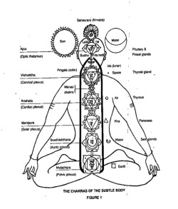 the-art-of-yoga:  Deepen your knowledge of
