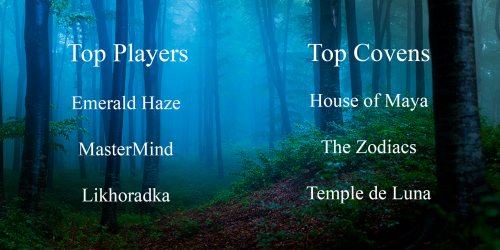 Likhoradka has taken 3rd place among our Top Players and House of Maya has taken 1st place among our