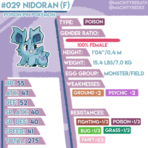 New Pokédex entry added!No.029 Nidoran (F)