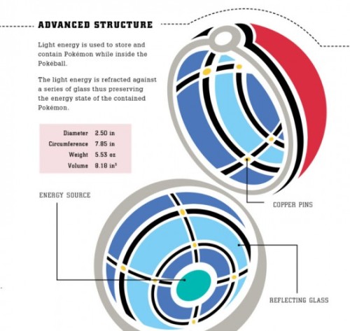 alphabetglue:   The business and statistics behind Pokeballs.  