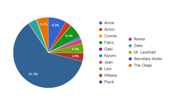 Where does AOT rank with the greats? Does it make your top 5 : r