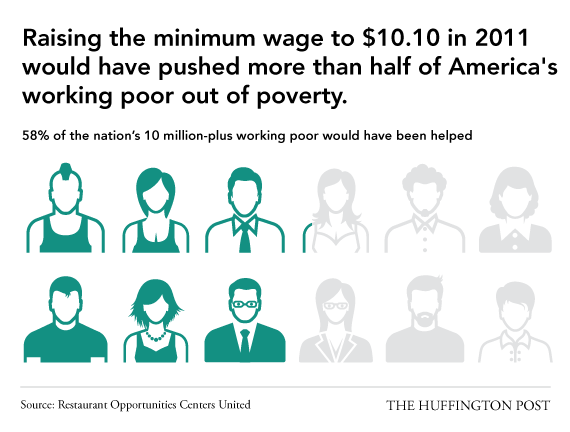 policymic:  Infographic: Why we need to raise minimum wage  Some people argue raising