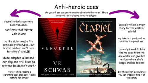coolcurrybooks: Asexual spectrum protagonists in science fiction and fantasy books! If you’re 