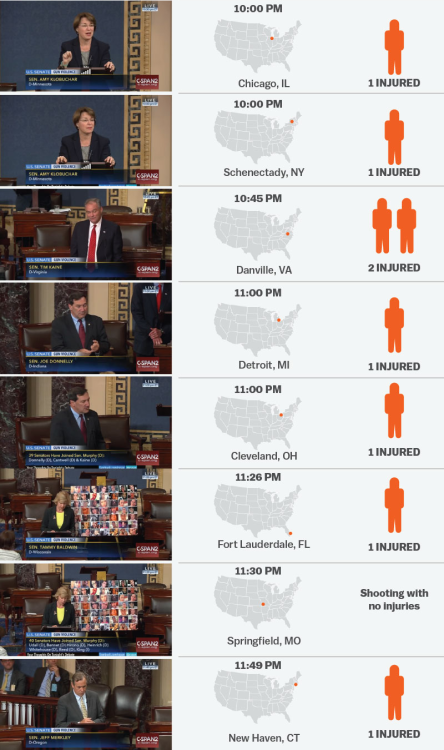 XXX vox:  During the 15-hour Senate filibuster photo