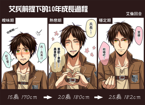 fyeahshingeki:  Original by: 笙森 