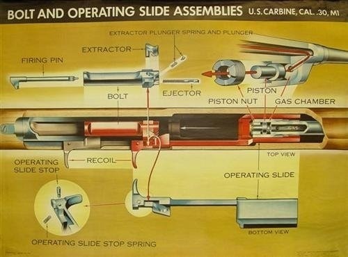 historicalfirearms:  Cutaway of the Day: M1 Carbine In 1938 the US Army’s Chief of Infantry Major General George Arthur Lynch requested the US Ordnance Department select and adopt a new ‘light rifle’ or carbine to arm support troops.  The Ordnance