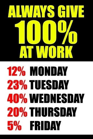 love-this-pic-dot-com:  Always give 100 percent at work 
