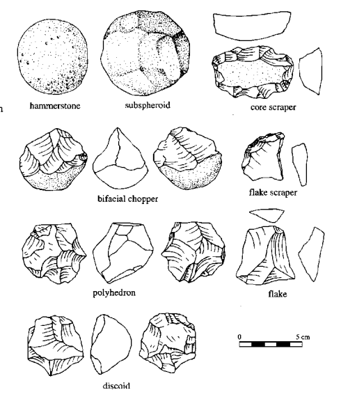 archaeoillustration:What is Oldowan?Dated from c. 2.6 to 1.7 myaFirst examples found in Olduvai Gorg