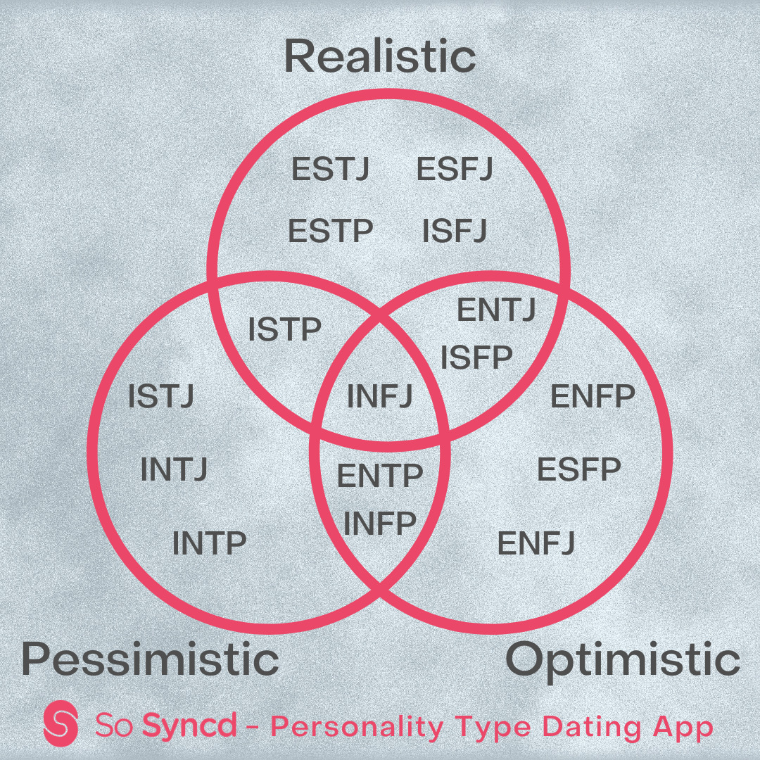 Nightmare Sans (Passive/Past) MBTI Personality Type: INFP or INFJ?