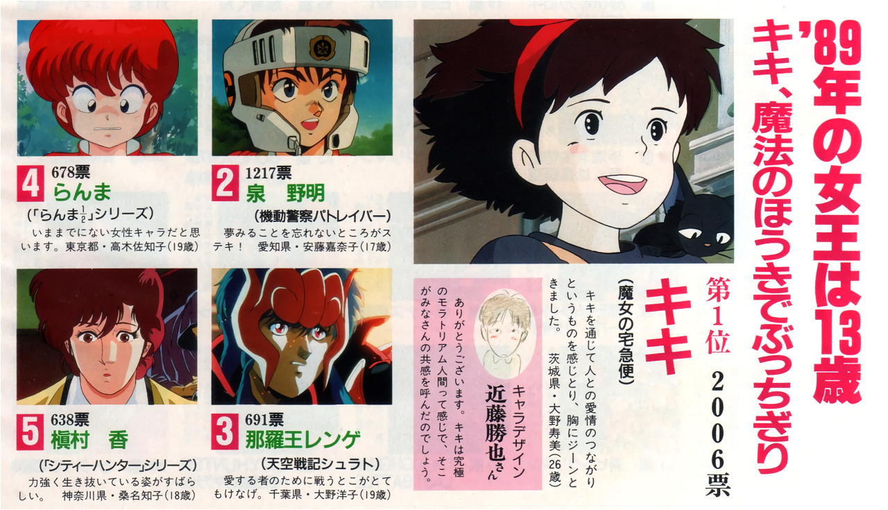 Anim'Archive — Animage (05/1990) - 12th Anime Grand Prix -...