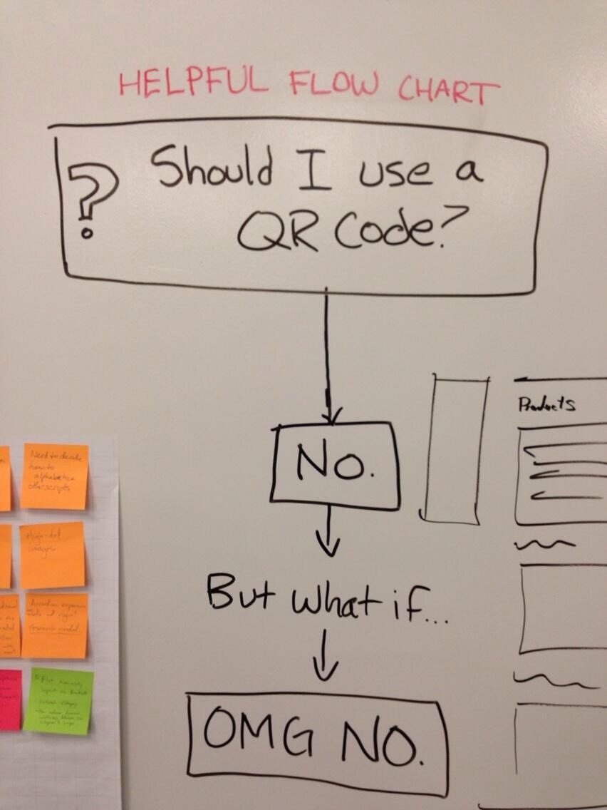 joncrowley:
“ alexcarantza:
“ Decision tree for using a QR code
”
I feel like the QR code is the litmus test for whether your ‘digital experts’ are actually digital experts.
(Although, I have seen some data that suggests that they work in a few...