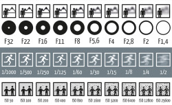 taromatsumura：  相机的ISO感光度，光圈，信息图表表示快门速度之间的关系。这是件好事，容易理解。但是，不要吵，甚至ISO25600，它看起来很不错，甚至试图让一个版本的索尼在模仿的。（通过这个图表显示了光圈，快门速度和ISO影响你的照片）