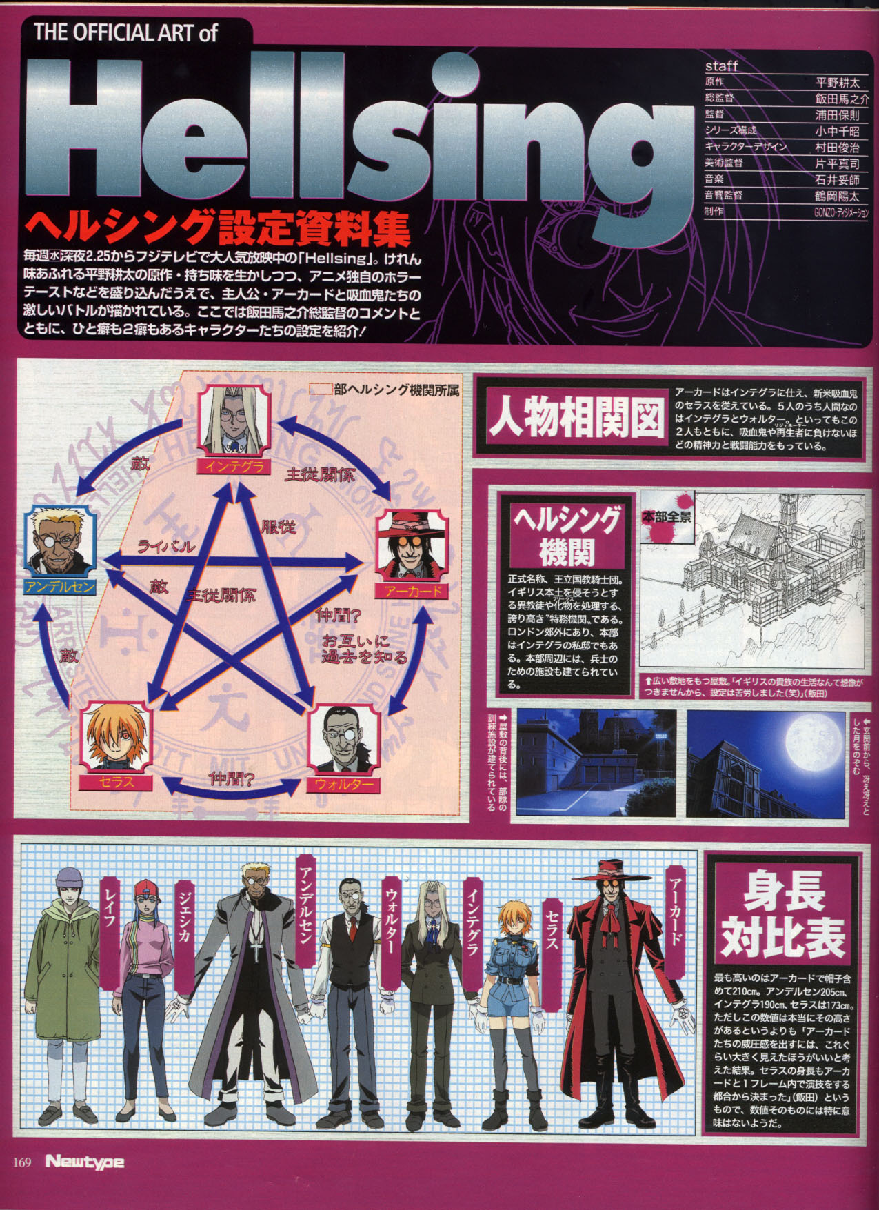 ヘルシング Hellsing Gonzoverse Newtype Feature