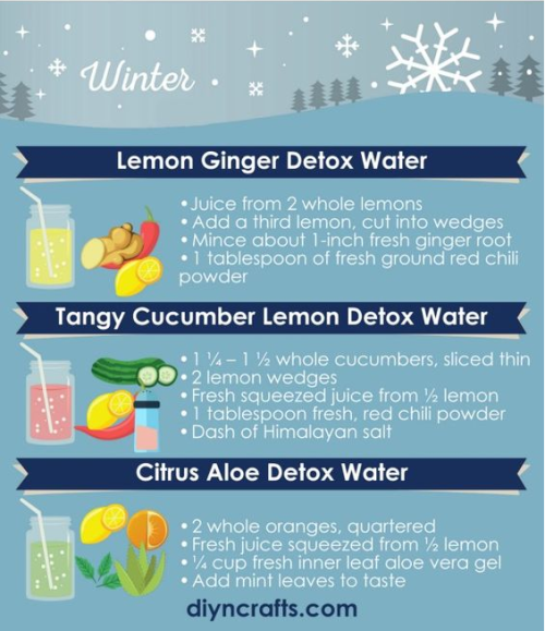 thedeanzlist:fiti-vation:Similar posts:101 Detox Water RecipesCompilation of infused water recipes6 