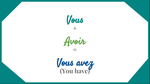 Let’s Conjugate - Avoir Hi! I had huge success making a post about conjugating the French, verb “êtr