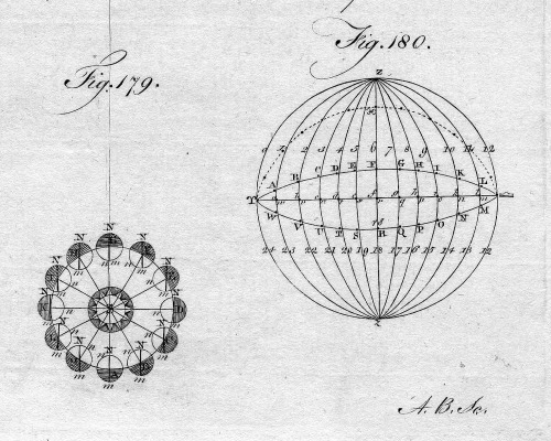 chaosophia218:Antique Astronomical Engraving of the Solar System and the Zodiac, “Encyclopedia