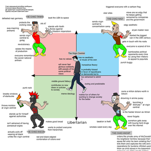 Virgin Centrist vs Chad Extremist uploaded by Particle Mare