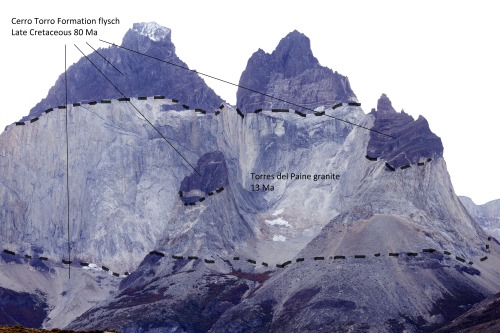 2016: Schematic of the spectacular Torres Del Paine laccolith; with additional  detail of the surrou