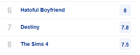 zappydan-the-magnet-man:   IGN gave a higher rating to Hatoful Boyfriend than it did for Destiny or The Sims 4, what a time to be alive. 