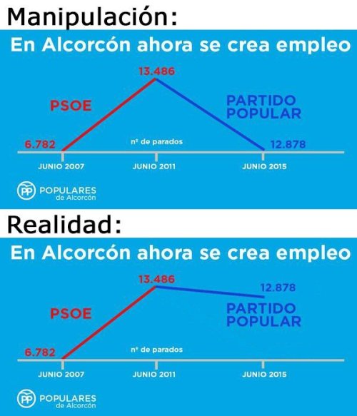 finofilipino:  El último sondeo revela que el 56% tiene deseos de independencia y el 12 es indiferente… pero saquemos las conclusiones que nos sale del rabo xddY qué me decís de igualar las cifras del paro con esa gráfica demigrante…[Tweet]