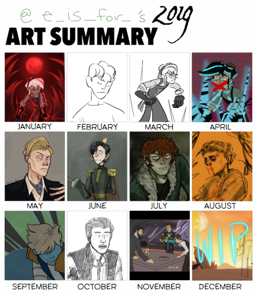 Forgot to post this earlier, but here’s my 2019 art summary and my 2018 one for comparison