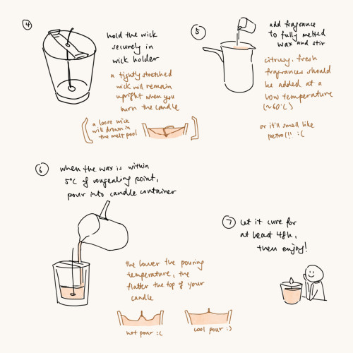 A candle tutorial I made for my friends on discord