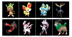 pokemon-xy-news:  GENERATION 6 LIST UPDATED