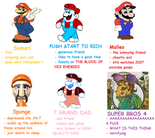 silver-lucas:tag yourself: rejected/bootleg mario clone editioni’m 7 grand dad