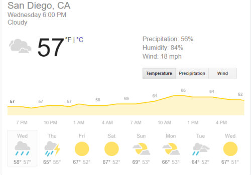 equusgirl: noregretsnotearsnoanxieties: so this is the forecast for the next week. It rained today, 