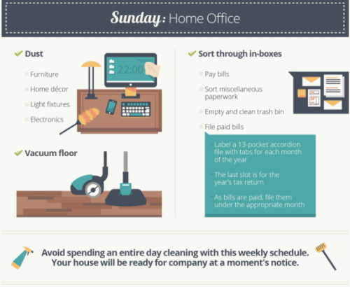 createbakecelebrate:  The Easiest Way To Clean Your House, In One Simple Chart // Huffington PostFollow For Recipes, DIYs, Ect.