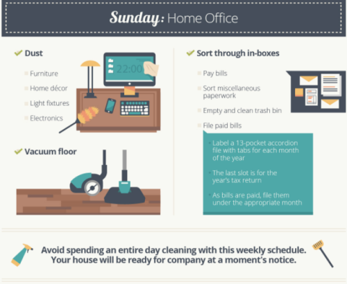 candiikismet: createbakecelebrate: The Easiest Way To Clean Your House, In One Simple Chart // Huffi