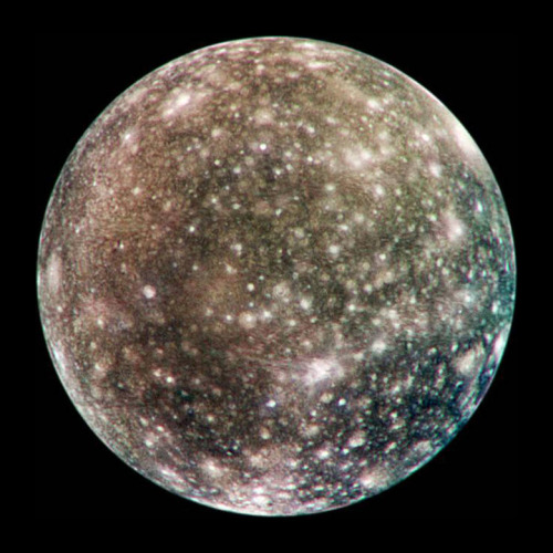 The Largest Moons In The Solar System