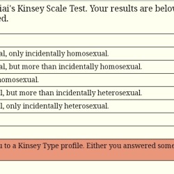 accurate kinsey scale test accurate kinsey scale test