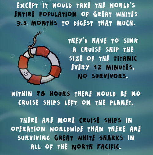 geekinlibrariansclothing:  rockpapercynic:  Welcome to Shark Week hysteria. Yes, sharks are awesome. No, they don’t pose a serious threat to humans. *Note: I ran all these numbers in 2013 so some might have shifted a little.  Before you start your Shark