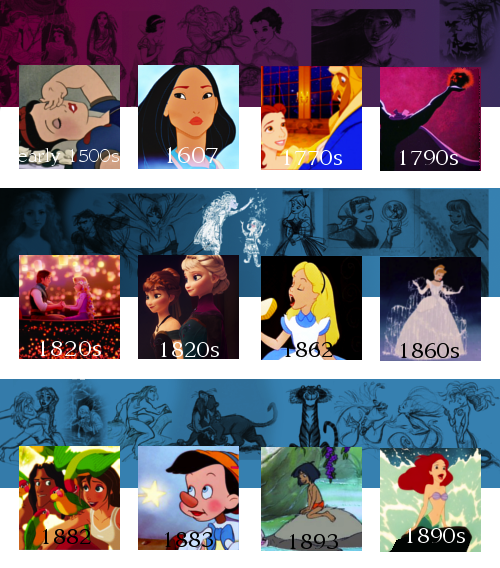 the-perks-of-being-a-fangirl2:  libellule-bleu:Disney movies’ historical timeline