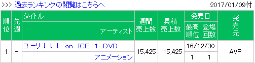 Porn Pics Japan's Animation Blu-ray Disc Ranking, December