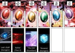 alternicobase:  Just now noticed this. Are these really the Infinity Gems?  Interesting point on the mind gem. Although the orb was kinda vague on what stone was it.