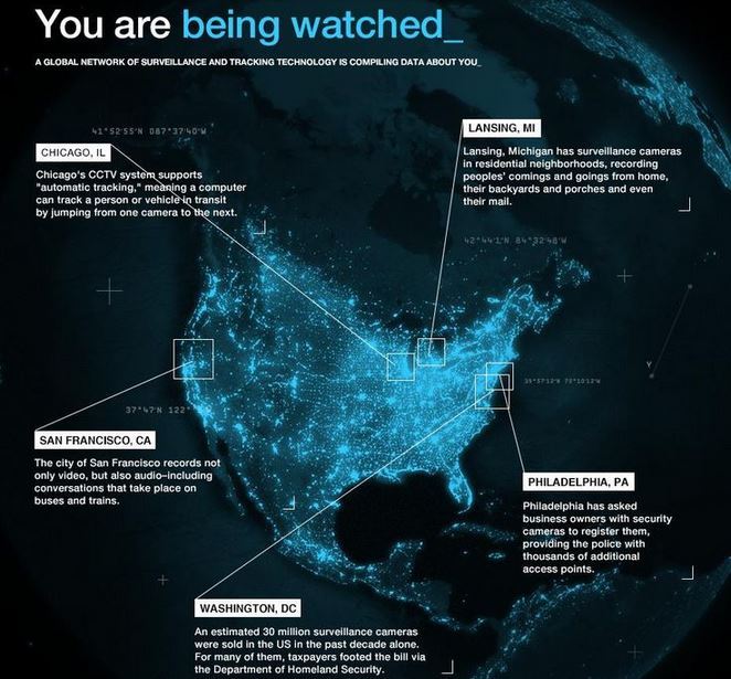 outlawedroyal:  sixpenceee:   A Quick Snapshot of Surveillance in the US Source: