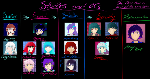 i made a fucking shortlist of my ocs and the stories theyre connected to!theyre all main characters 