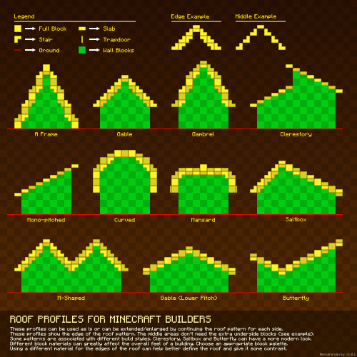 cowboycraftin:minecraft roof tutorials! made by /u/not-throwaway, imgur album src