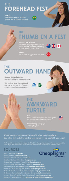 fixyourwritinghabits:huffingtonpost:The guide to hand gestures around the world. This guide isn’t to