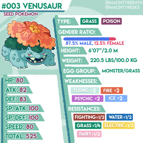 New Pokédex entry added!No.003 Venusaur