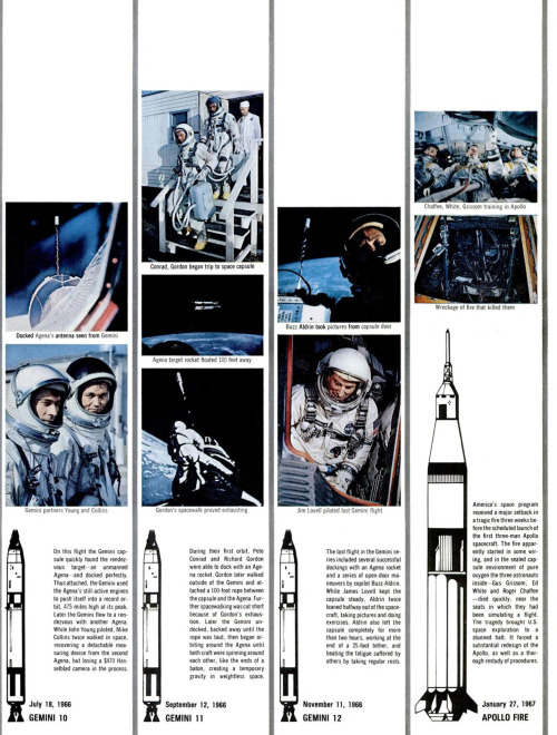 Every manned American and Soviet space mission up until Apollo 11.Source: LIFE Aug. 11, 1969