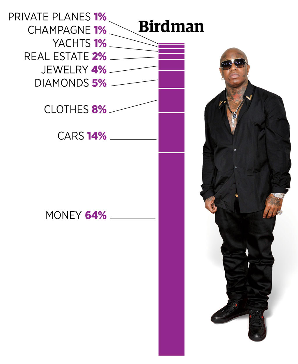 The Lyrical Portfolios Of Hip-Hop&rsquo;s Wealthiest Artists (via forbes) From