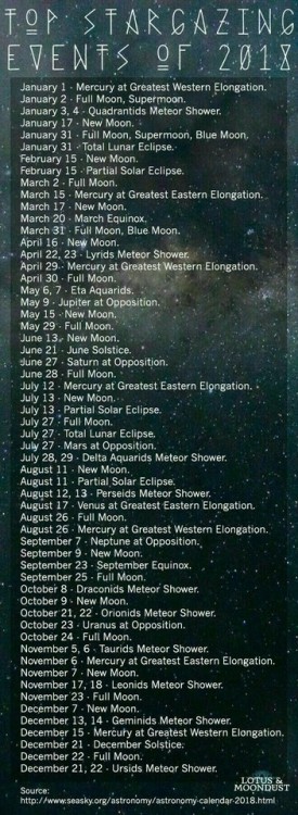 artwitchpath: I’ve been doing a lot of stargazing lately so this will come in handy!