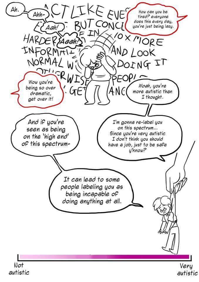 fumbledeegrumble:  ithelpstodream:Source: Comic Redesigns the Autism Spectrum to