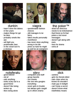 bayonetsandbibleverses: bynarysunset:  tag yourself im dunkin and the poker™ @tomwaitsdancingalonewithemus helped with some of these  @frankenschwein @alucards-fine-ass @ellebax 
