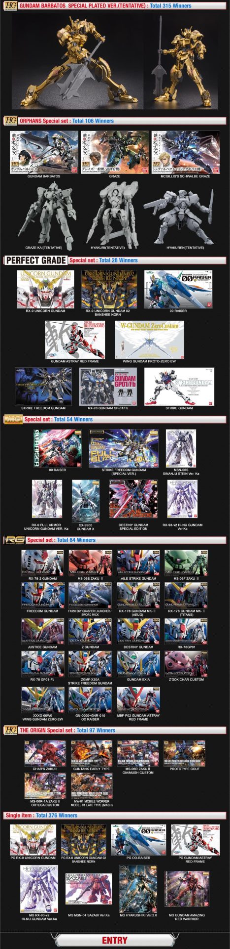 gundamplanet:  The Gundam.info campaign has made its way to GP! Starting today, all