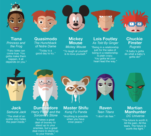 Life Advice from 50 Beloved Characters in Kid’s Entertainment by AAA State of Play -source-