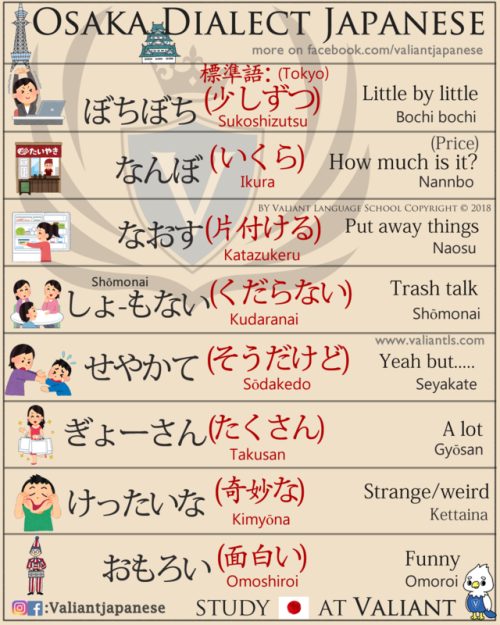 Positions in Japanese + Osaka Dialects More flashcards on @Valiantjapanese